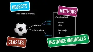 Java Tutorials 03 :  Objects , Classes , Methods , Instance Variables