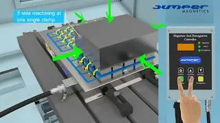 MAGNETIC WORKHOLDING-Electro permanent magnetic chucks-How it works