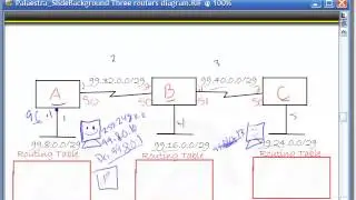 CCNA and CCENT Exam Video Reviewing Cisco Router Basics