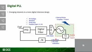 CICC EDUCATIONAL SESSION - Low-Spur PLL Architectures and Techniques - Mike Shuo-Wei Chen