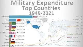 Top Countries by Military Budget (Military expenditures) Timelapse 1949 to 2021