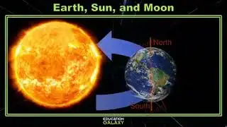 5th Grade - Science - Earth, Sun, and Moon - Topic Overview