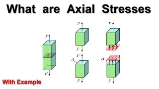 What are Axial Stresses || Explained with Example