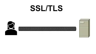 8 - Cryptography Basics - SSL TLS Protocol Explained