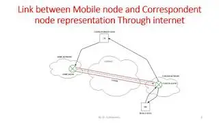 TRANSMISSION CONTROL PROTOCOL(TCP) an OVERVIEW