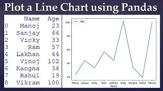 93. How do you plot a graph using file data in Python?