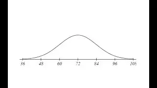 Normal Distribution: Mean, Median, Mode, and Standard Deviation From Graph