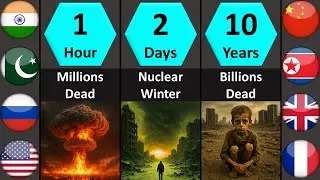 Timeline: What Happens After a Global Nuclear War?