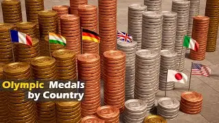 Olympics Comparison : Olympics Medals won by country