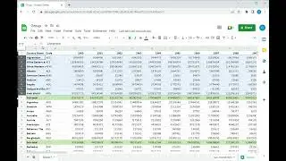 How to group in Google Sheets