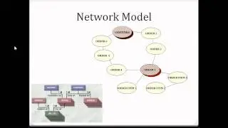 Session 02 - Data Models( hierarchical,network relational) - Tamil Tutorials