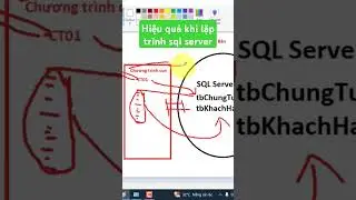 Lập trình sql server khó không ?