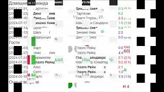 Прогноз. Лига Чемпионов УЕФА. Динамо Киев - Рейнджерс, Лилль - Фенербахче, 6 августа 2024