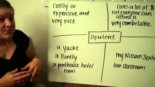 Week 7 Vocabulary Frayer Model