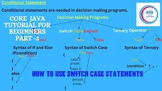 Core  Java Tutorial for Beginners Part -3 How to use  Switch Case Statements #corejavatutorial