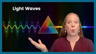 How light waves behave: absorption reflection transmission