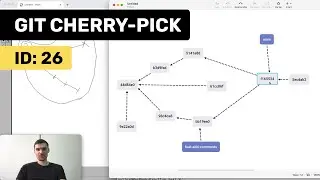 Что делает git cherry-pick? 3 примера. Как перенести коммит в другую ветку?