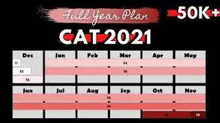 CAT 2021: 8 Stages of How to Prepare for CAT 2021 | CAT 2021 Preparation Strategy & Timetable