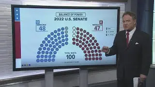 Midterm election latest: Tracking the balance of power in U.S. House, Senate