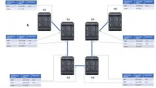 Nokia SR-OS: 2 - Configuring Physical Ports and Logical Router Interfaces