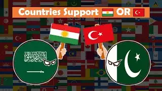 Countries that support Kurdistan vs Turkey