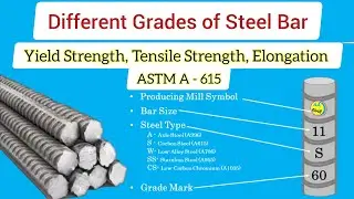 Different Grades of Steel Bar |Specification Grade 40,60,75,80 |ASTM A 615 |All About Civil Engineer