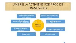 Umbrella activities for process framework