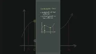 Candidates Test for 🧨EXTREMA🧨! 😎😎 #apcalculus #apcalc #unit5 #shorts