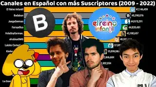 Canales en Español con más Suscriptores (2009 - 2022)