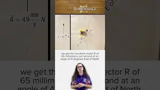 Right Angle Vector Addition Demonstration