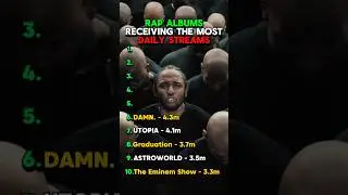 Rap Albums Receiving The Most Daily Streams