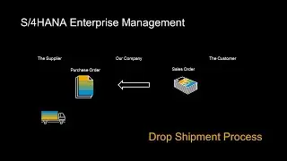 SAP S/4 HANA Drop Shipment Process