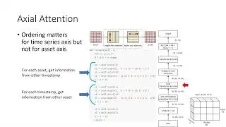 HKML S5E2 - G-Research Kaggle competition by Patrick Yam (Gold medal, ranked 7/1946)