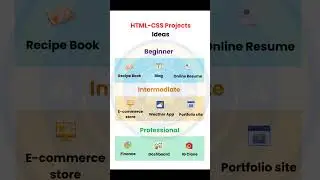 TOP 9 HTML CSS PROJECT IDEAS #recipebook #blog #online #resume #weatherapp #ecommercestore #project
