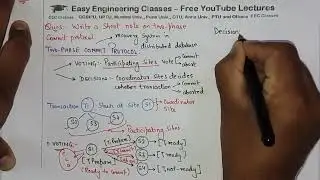 Data Model Categories | Two Phase Commit Protocol | DBMS Imp Ques Part 10