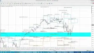 Опционные  уровни на золоте, нефти, индексе и биткоин по данным с сайта CME Group от  07.12.21