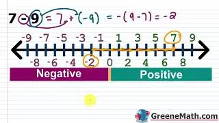 Pre-Algebra Lesson #20 How to Subtract Integers