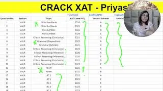 Important Topics for XAT 2024| Official Mock 1 Analysis for #xat  | Section-wise Analysis| Tips