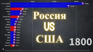 Россия VS США. Сравнение населения городов с 1800 года