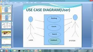 PPT - Online Cake Shop Project PPT || Python Django