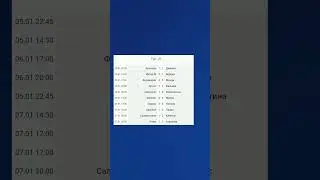 Чемпионат Италии 2023-2024 19й-тур 