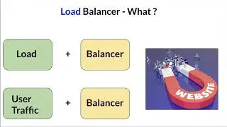 What is Load balancing ? | What are Load Balancers ? | TecH FiberNeT