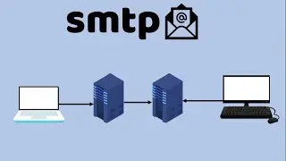 كيف يعمل الايميل | بروتوكول smtp