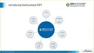 Secure and Automate Your File Transfers for IBM i