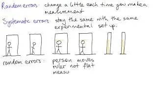 Random and systematic errors | Physical Quantities | meriSTEM