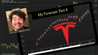 My Tesla Forecast Part 4: Assorted Charts