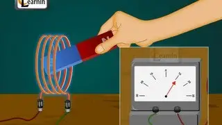 Physics - Understanding Electromagnetic induction (EMI) and electromagnetic force (EMF) - Physics