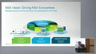 VMware NSX Everywhere with Bruce Davie