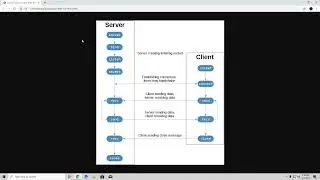 Networking in Python (Socket Terminology)