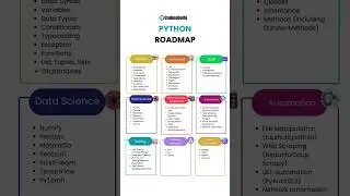 Full Stack Python Complete Roadmap